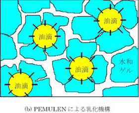 Picture of Pemulen® TR1